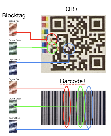 Embed Printed Security